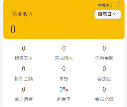 null