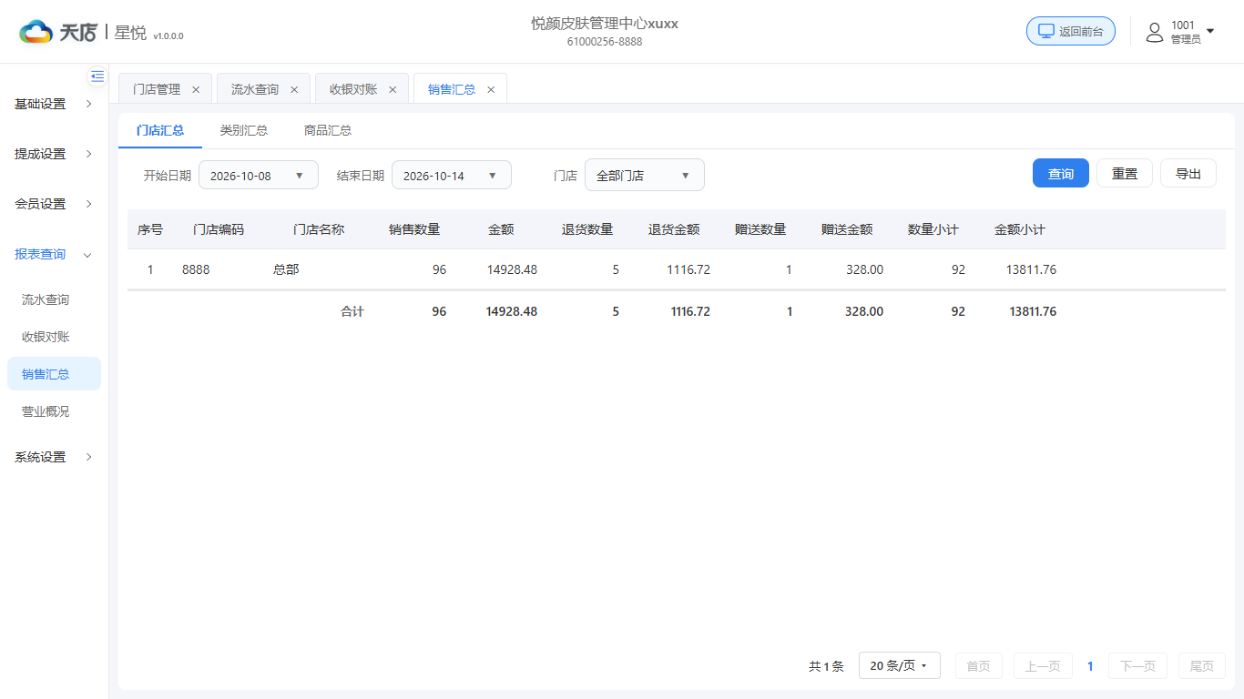 null 销售汇总-门店汇总