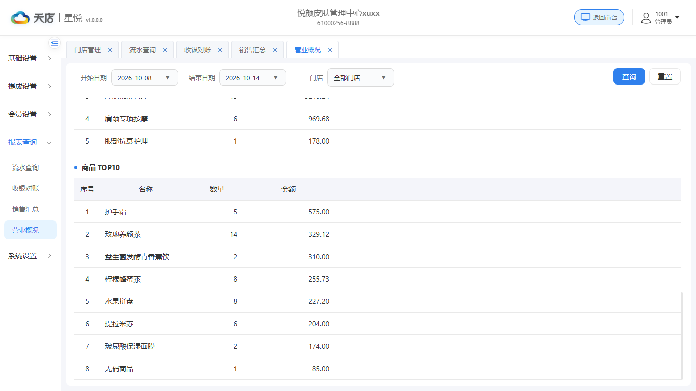 null 营业概况-项目与商品 TOP10