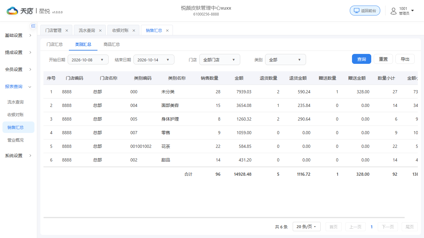 null 销售汇总-类别汇总